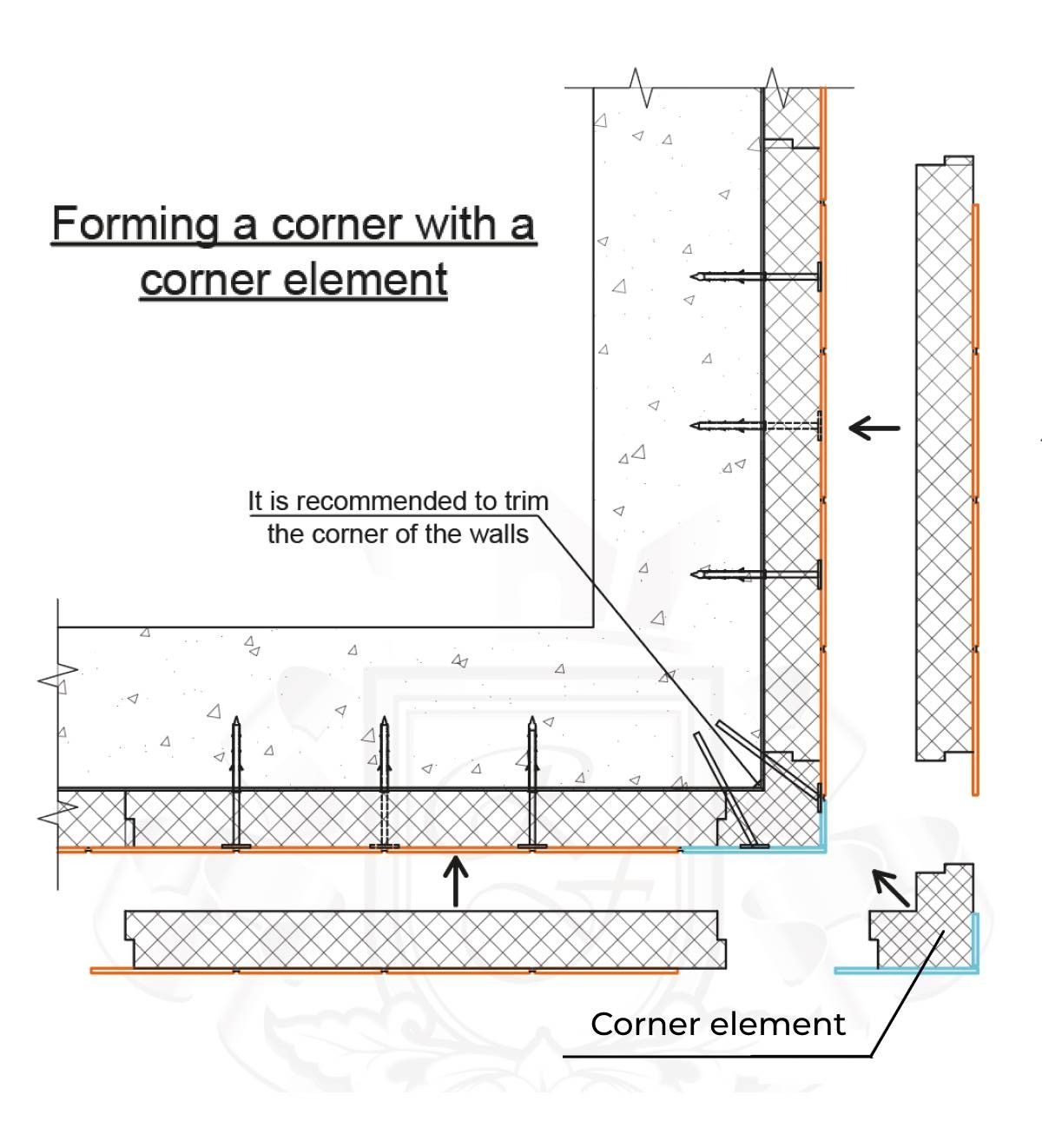 Forming a corner with a corner element