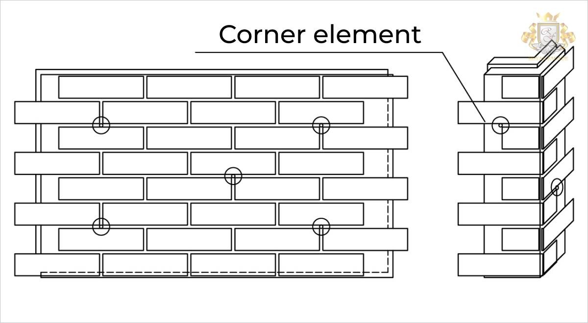 Corner element